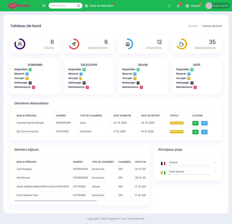 Tableau du produit Roomit